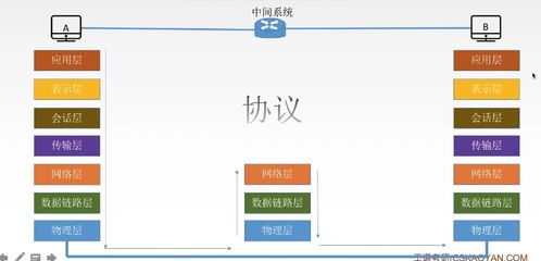 第一章 计算机网络概述 手机软硬件开发与销售的核心基石